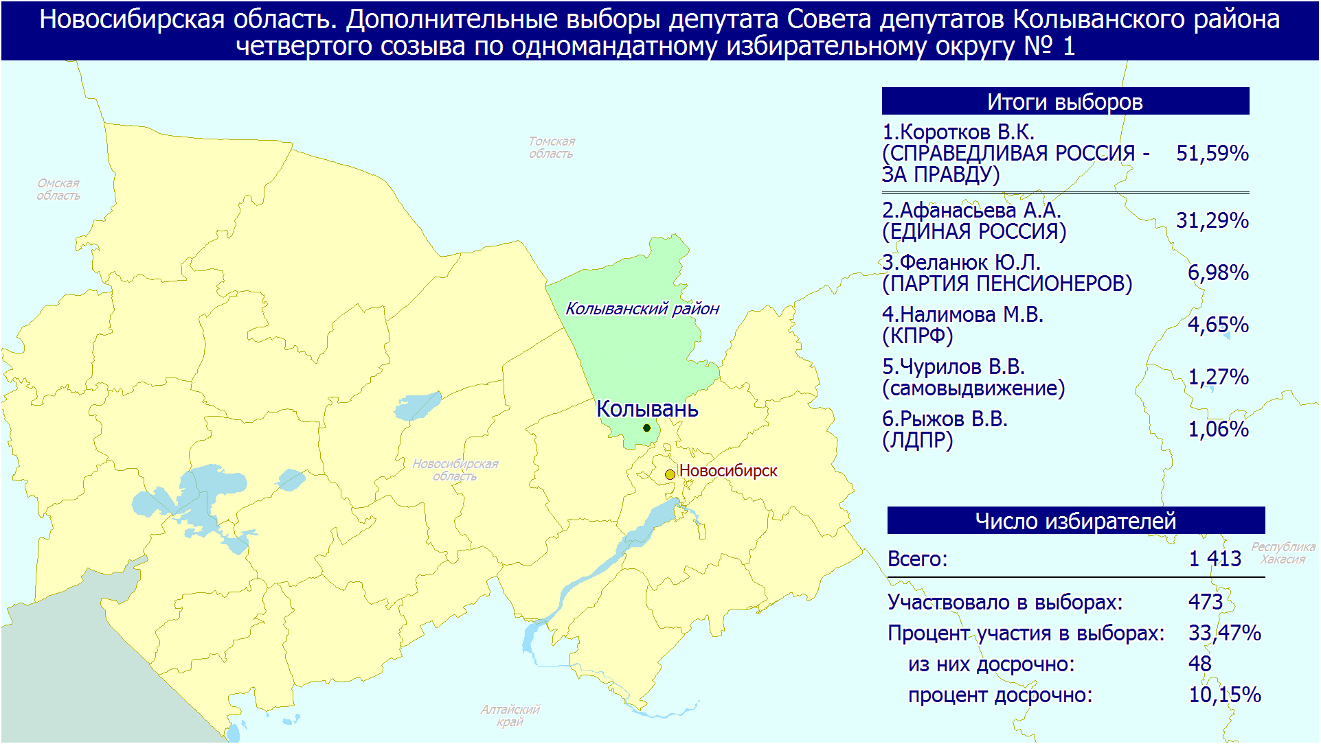 Итоги выборов в новосибирской области 2024