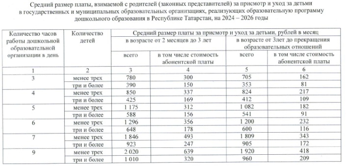Оплата детского сада для многодетных семей. Плата за детский сад в 2024 году