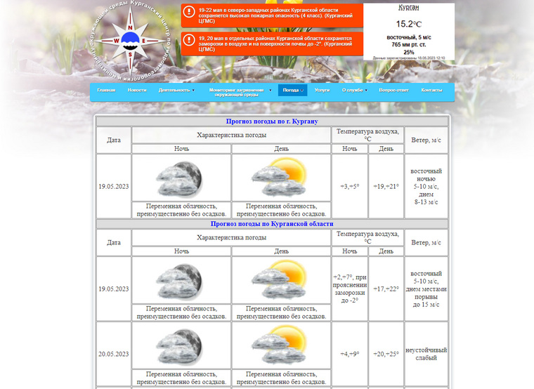 Курганский сайт погоды