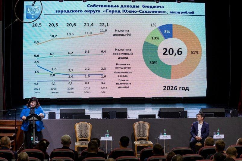 Общественные слушания пресс-служба администрации Южно-Сахалинска