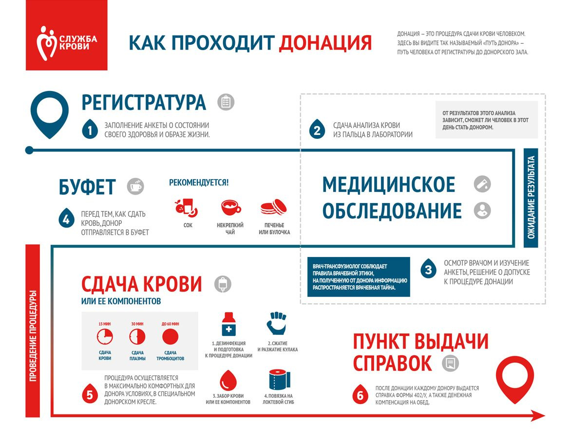 Станция переливания крови челябинск план мероприятий