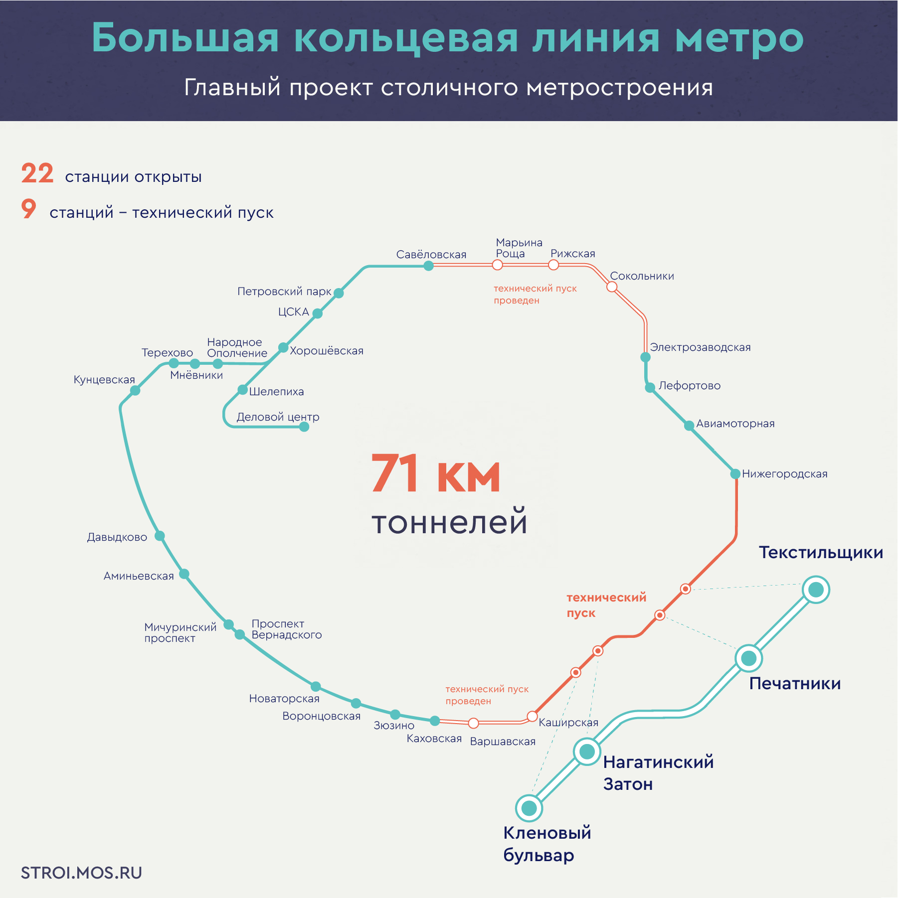 Схема нового кольцевого метро