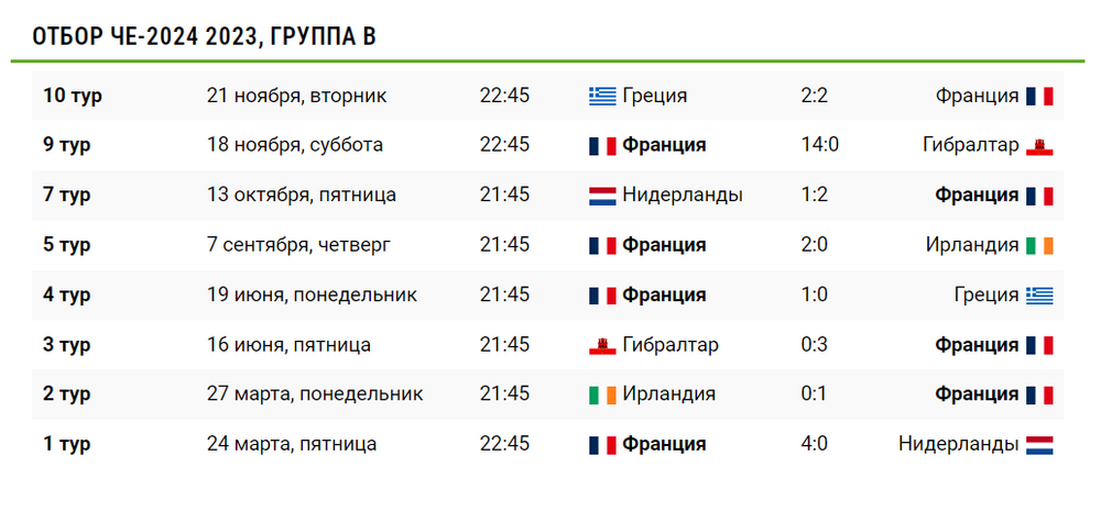 Матчи евро вчера результаты