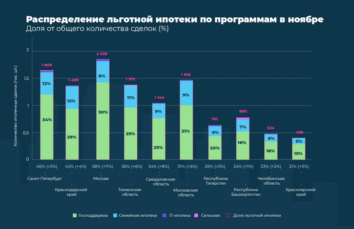 Программа господдержки лада 2023