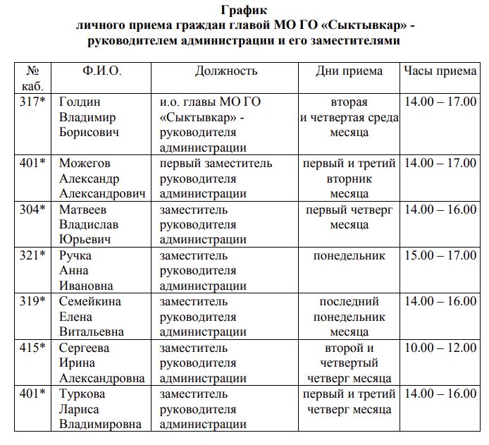 Результаты приема граждан