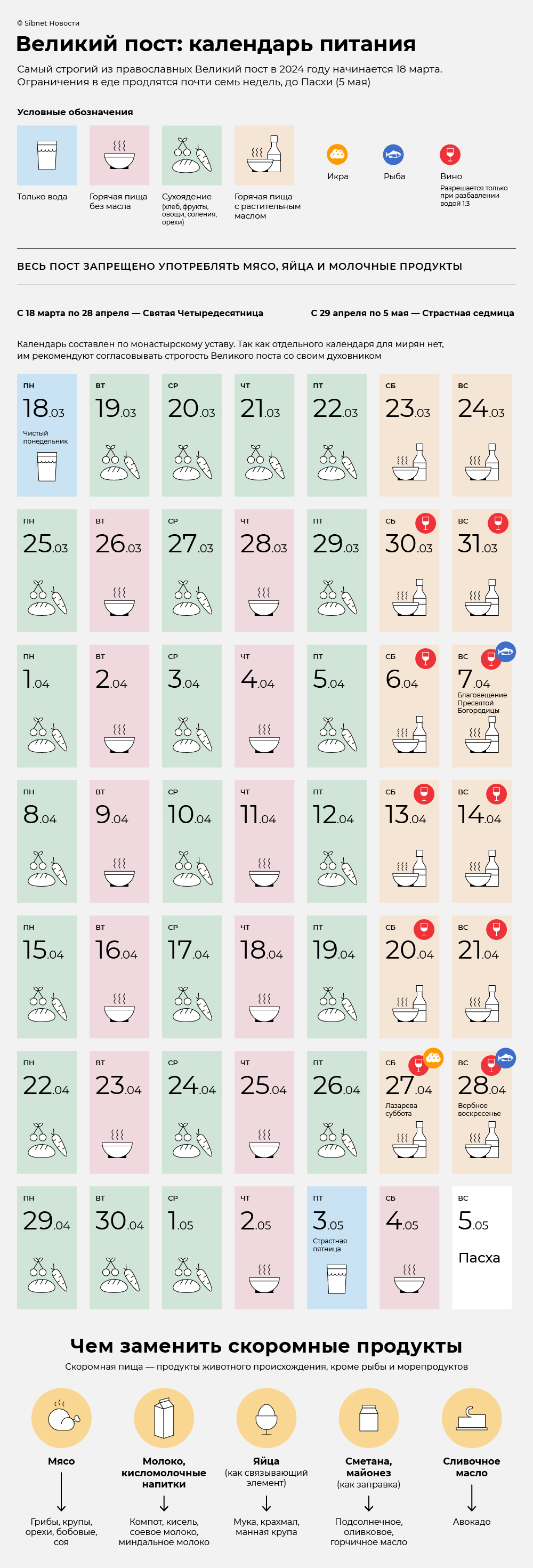Великий пост 2022 таблица. Рождественский пост питание по дням для мирян. Пасхальный пост. С какого числа начинается рождественский пост. Календарь рождественского поста.