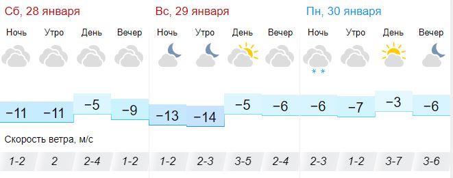 Погода по тамбовской область по часам. Что такое облачность в погоде. Малооблачно. Какая сегодня была облачность. Погода зимой 0-2.