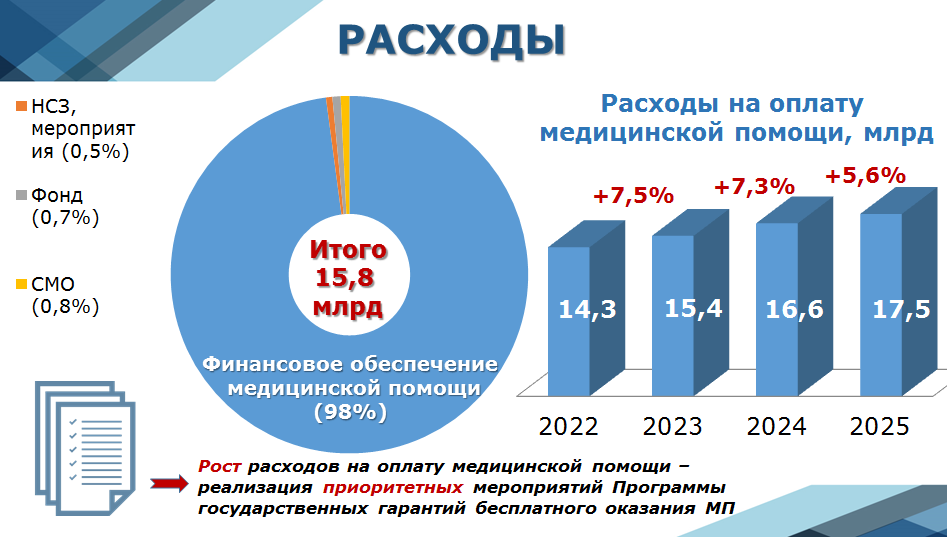 4 ноября 2025. Финансирование ОМС. Финансирование ОМС картинки. Фонд медстрахования Калужская область.