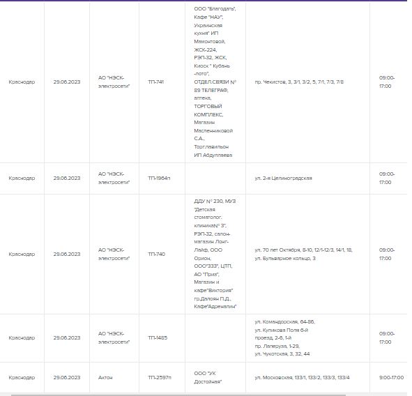 График отключения света в краснодаре сегодня