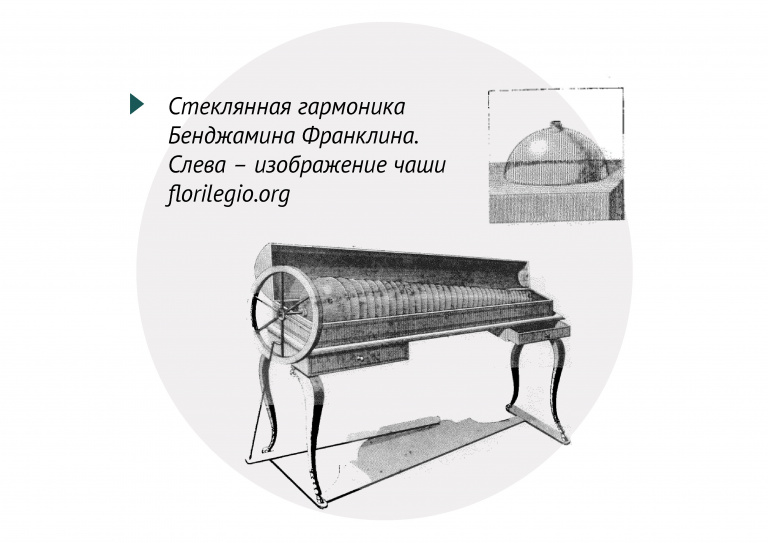 Что изобрел поггендорф 7. Стеклянная гармоника. Стеклянная гармоника сообщение.