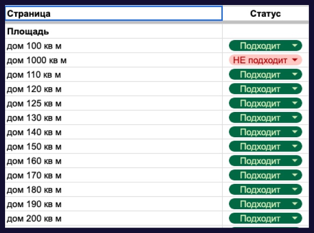 Как запустить SEО-продвижение строительства домов и удержать показатели, когда падает спрос - фото 1