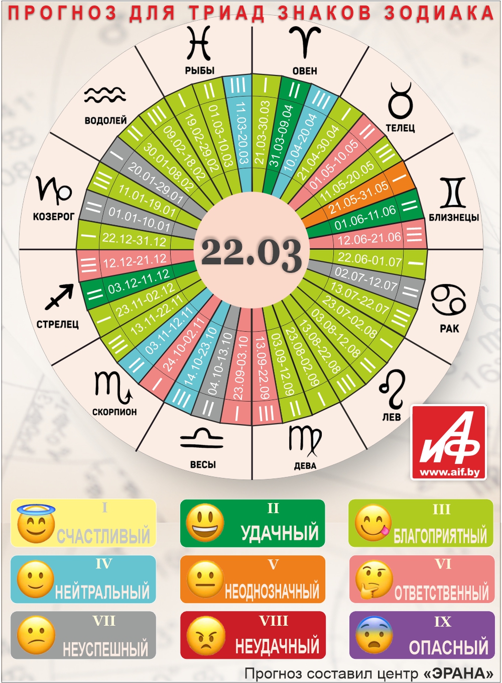 гороскоп апрель месяц. знаки зодиака по месяцам таблица. знаки зодиака даты. март апрель гороскоп. март апрель гороскоп.