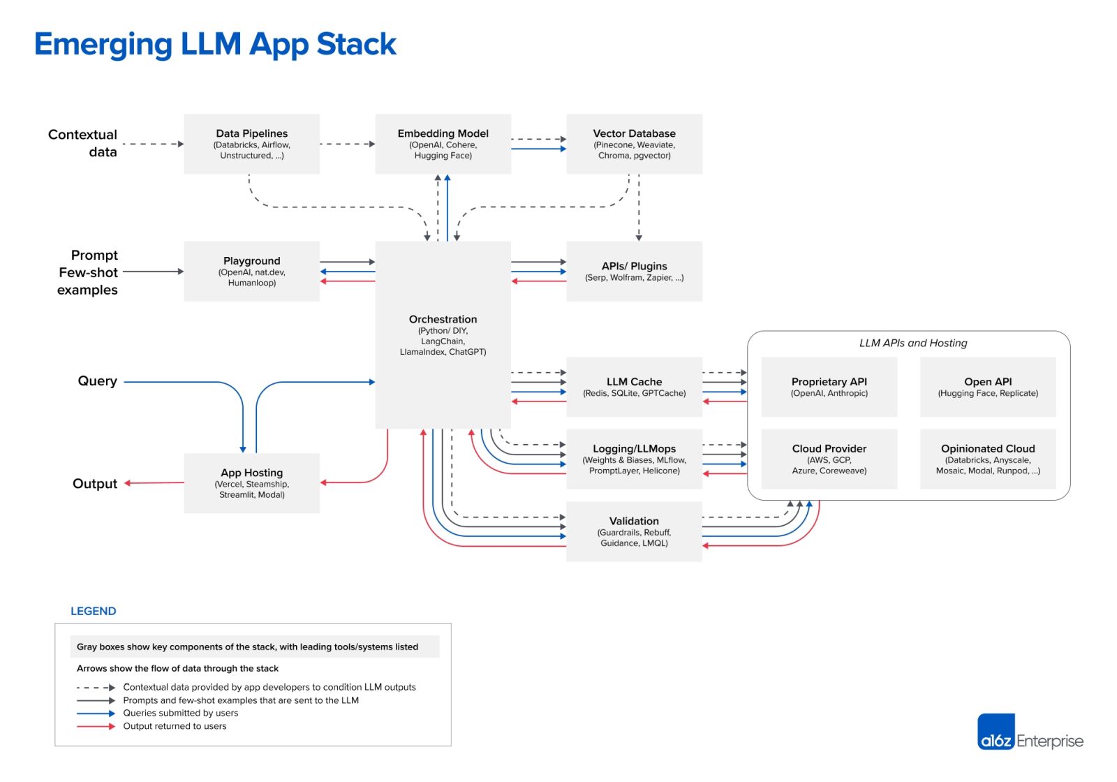 Языковая модель llm. Большая языковая модель llm. большие языковые модели (llm). большая лингвистическая модель. ии ускоритель.