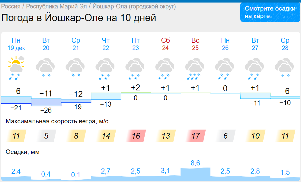 Карта осадков марий эл в реальном