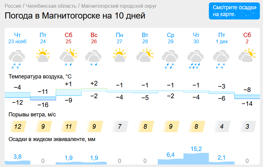 Погода в Магнитогорске.