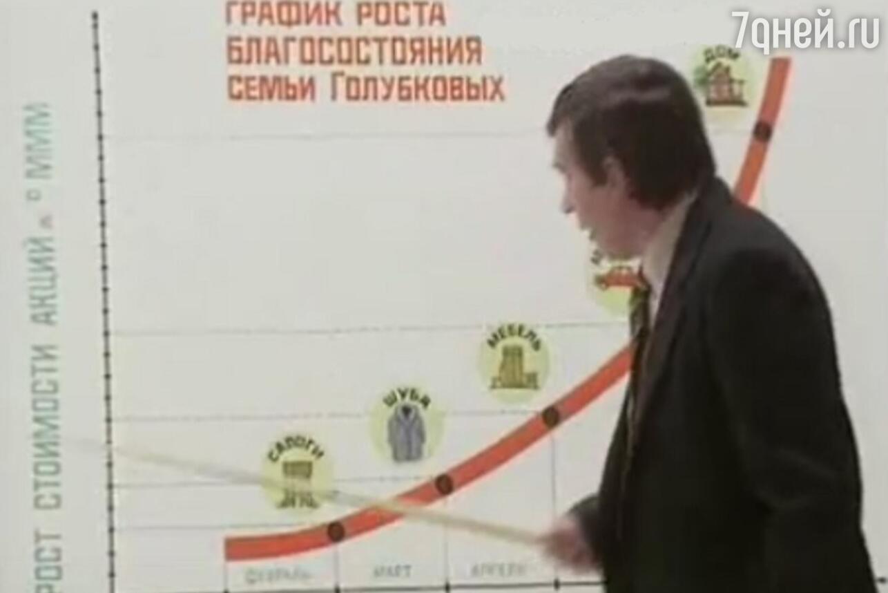 голубков купил жене. леня голубков график. леня голубков сапоги. леня голубков ммм. реклама ммм леня голубков.