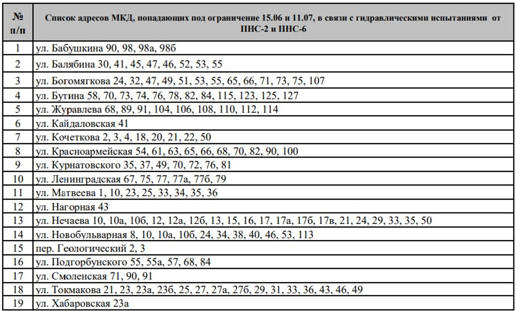 График отключения горячей воды балашиха 2024