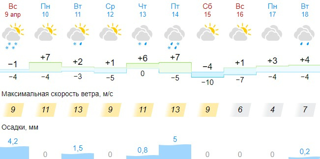 Воткинск точный прогноз. Погода в хабаровске. Воткинск точный прогноз. Воткинск точный прогноз. Погода в воткинске на 10.