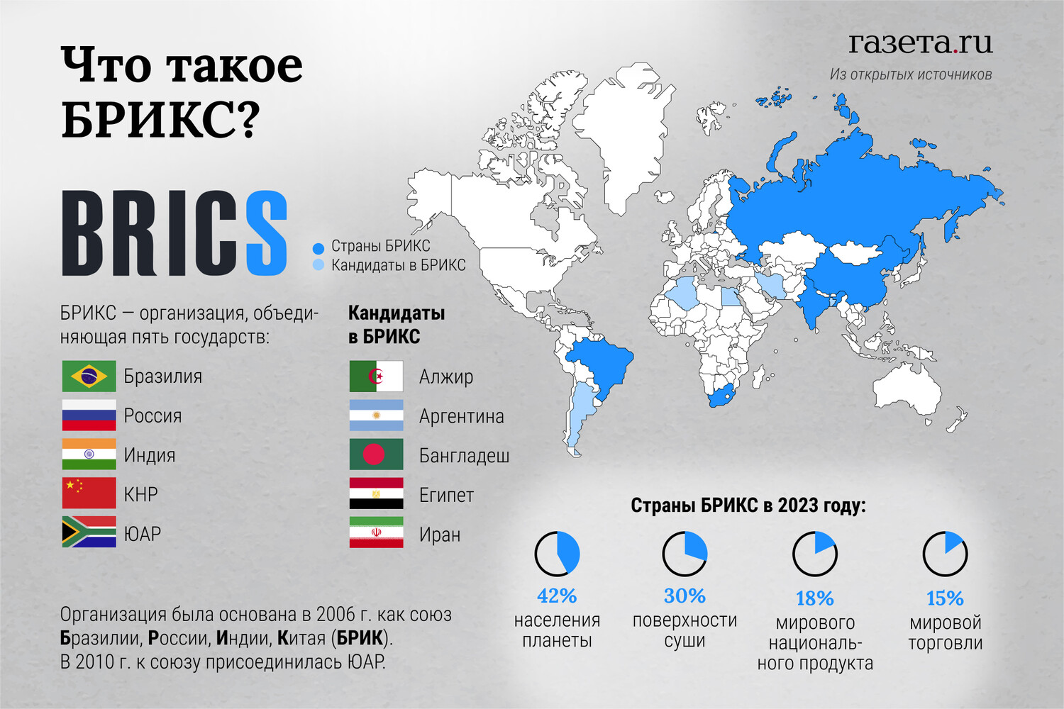 какие страны члены брикс фото 54