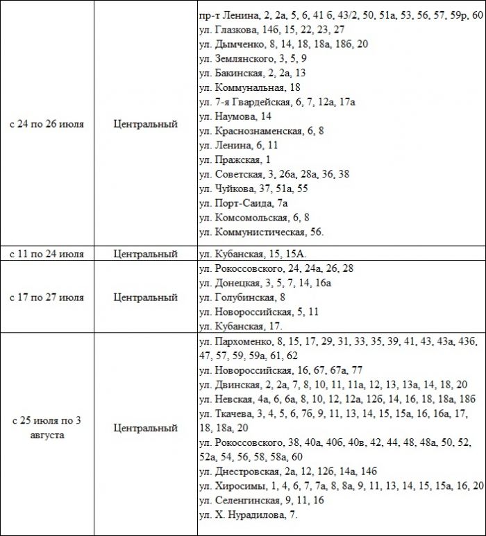 График отключения горячей воды тула