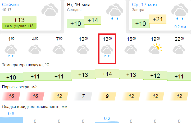 Погода во владикавказе на месяц апрель. Примпогода Владивосток на 5. Погода во Владивостоке на 5 дней. Владивосток погода в мае. Погода на выходные Владивосток