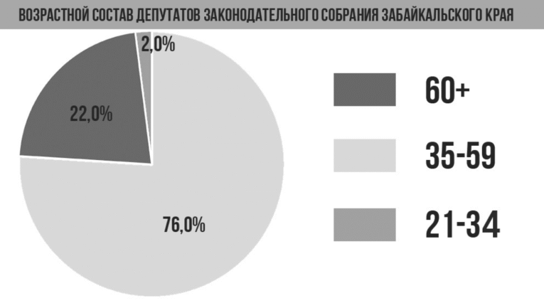 депутаты забайкалья