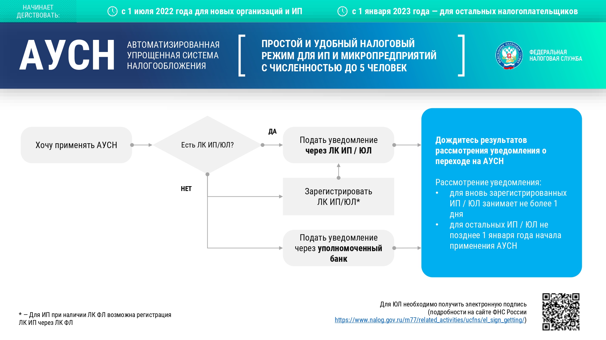Усн разница между доходы и расходы Shtampik.com