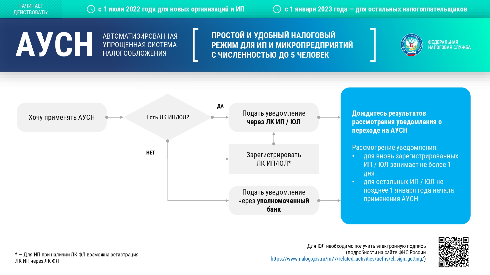 Бизнес карта для ооо на усн