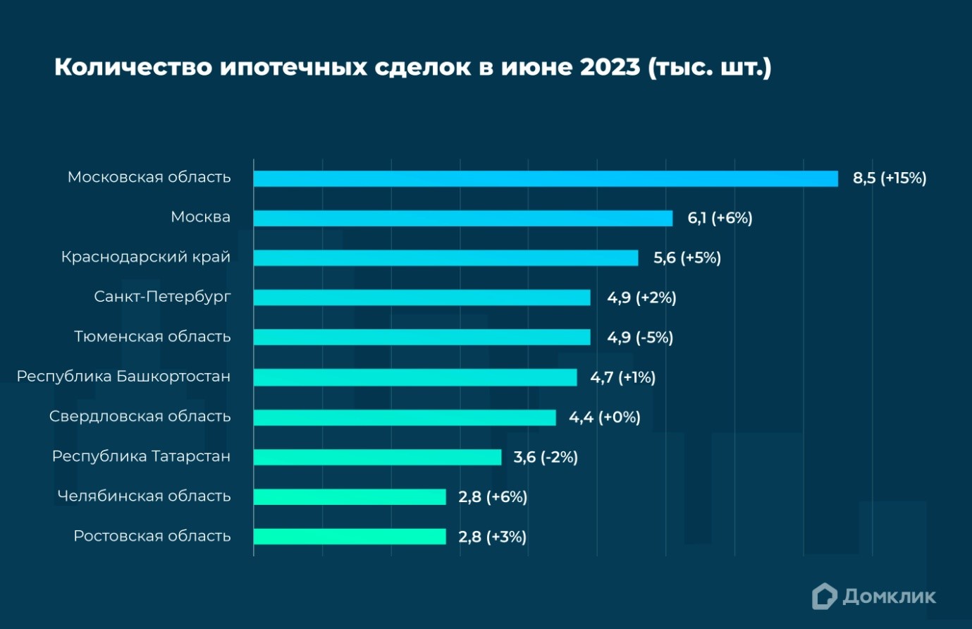 статистика измен в россии мужчины или женщины фото 83