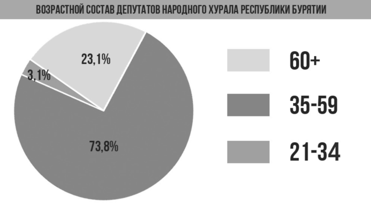 депутаты бурятии