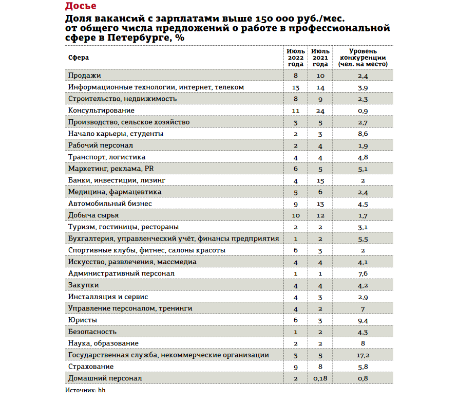 Суперджоб спб вакансии в петербурге