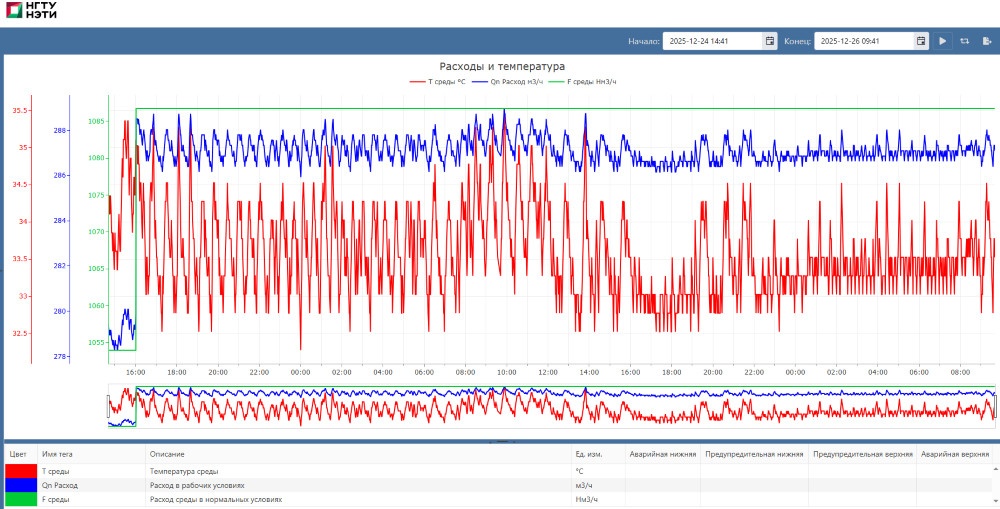 Фото разработчика. Источник: НГТУ НЭТИ