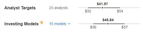 Verizon Communications Targets