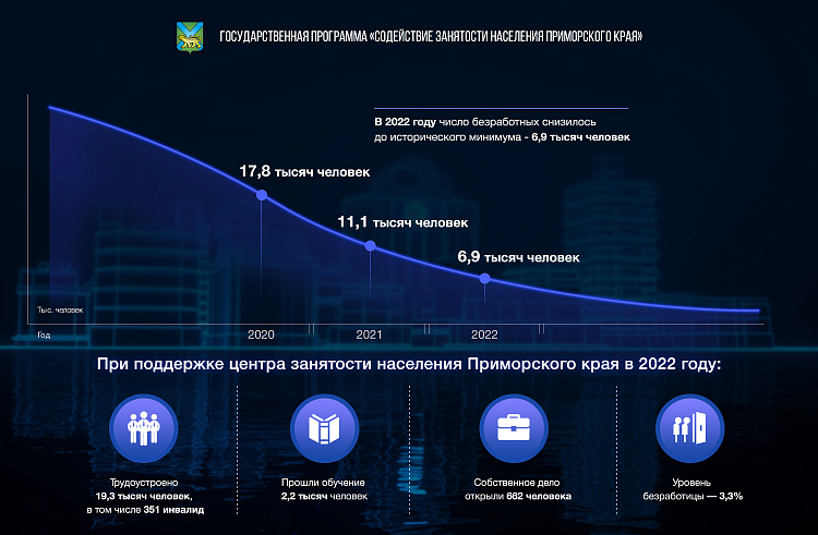 население приморского 2022. химический состав круговской воды приморский край. динамика изменения численности населения индии по годам. население приморского 2022. население приморского края на 2020.