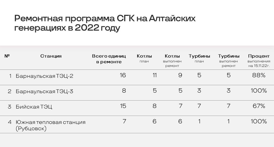 Ао сгк алтай. Алтайский филиал СГК структура. Состав СГК какие станции.