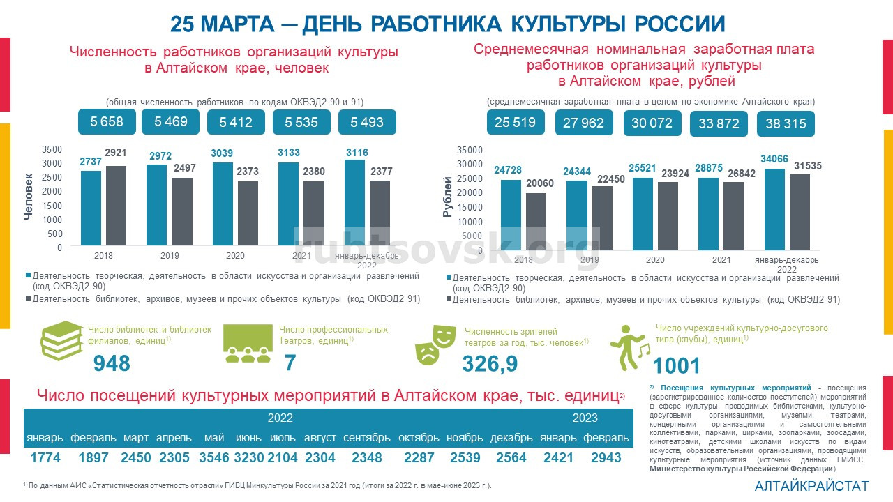 Оплата труда в декабре 2022. Перспективы северо западного региона. Средняя заработная плата в россии в 2021 году росстат. Средняя заработная плата по рф для расчета алиментов росстат. Оплата труда в декабре 2022.