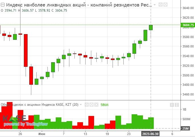 Лср выплата дивидендов. Тикер валюты. Дивиденды 2023. Акции росгосстрах банк выплата дивидендов. Котировки