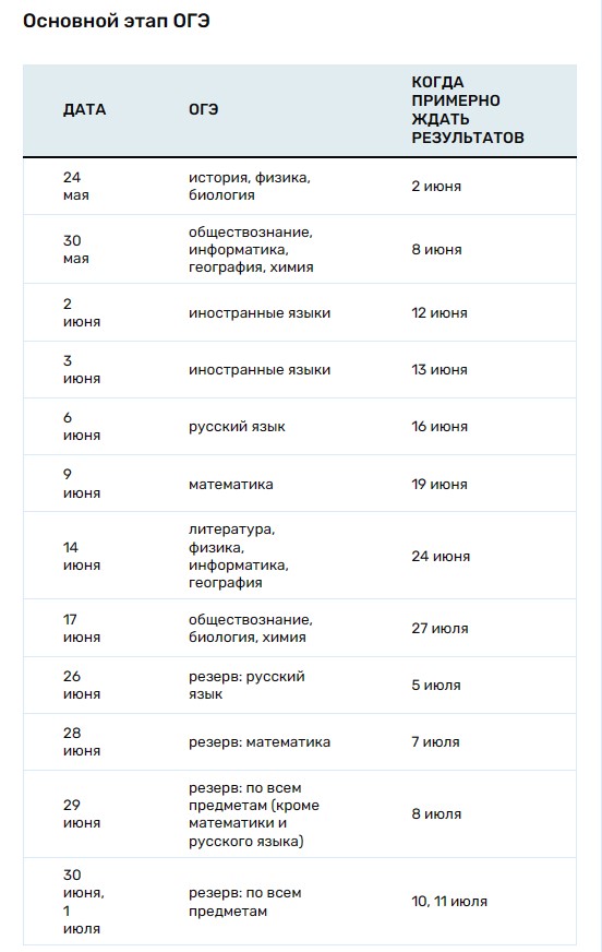 Огэ 2023 русский дата