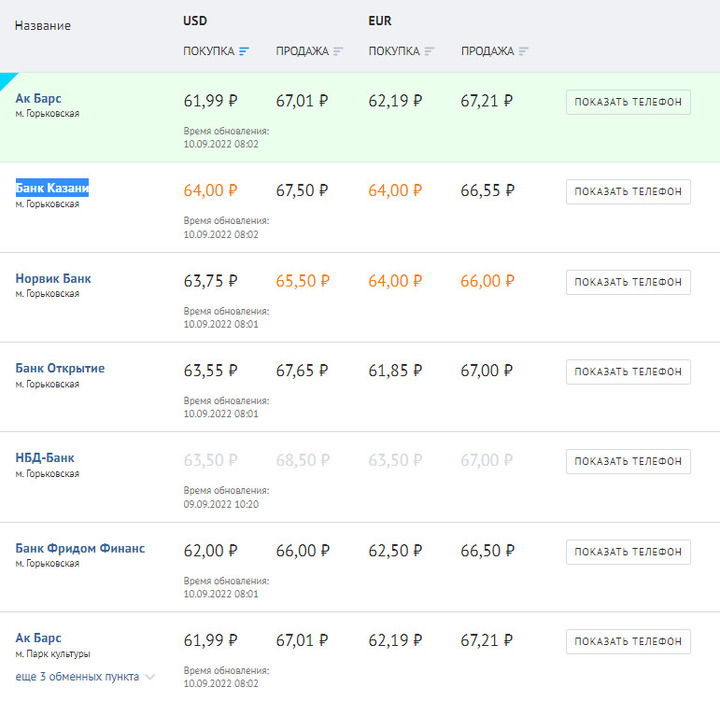 Покупка валюты в банках воронежа. Банки Казани продажа доллара. Продажа валюты в банках Казани на сегодня.