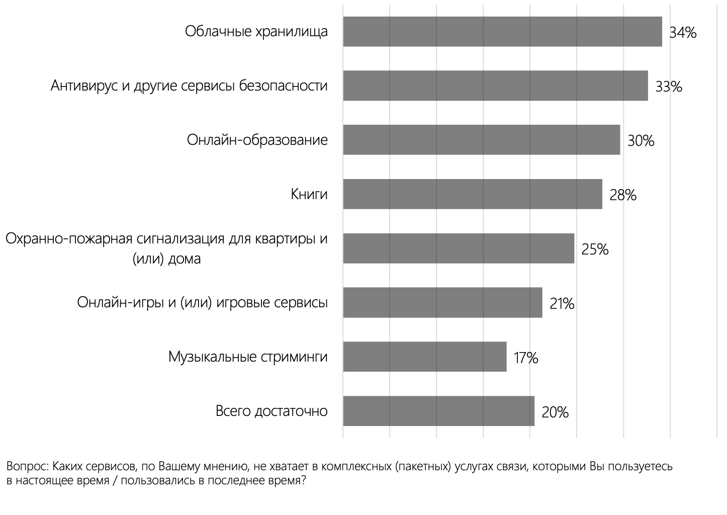 Тарифный пакетный план федеральный коннект