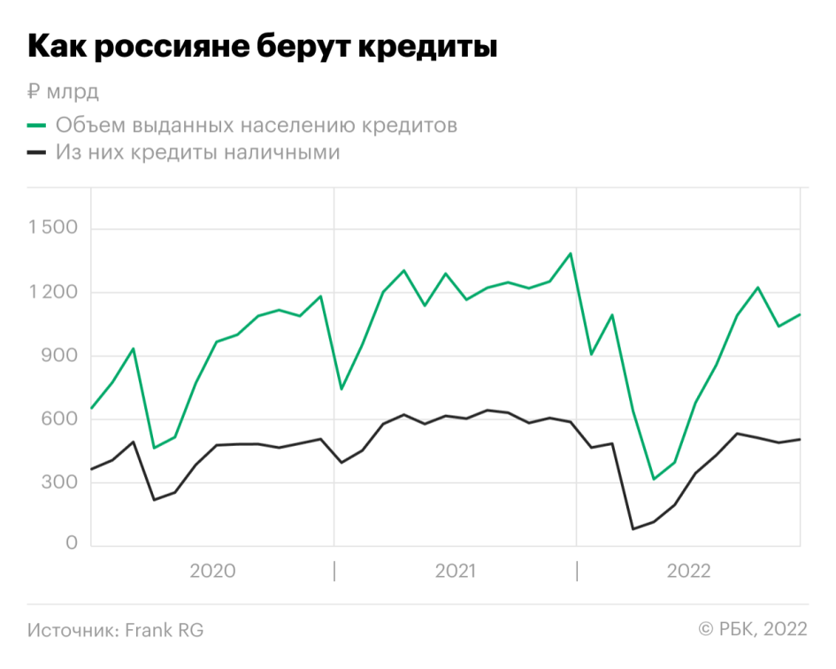 Рост экономики. Финансовый рост. Спад экономики России в 2022. Рост рынка. Новости банков сайт