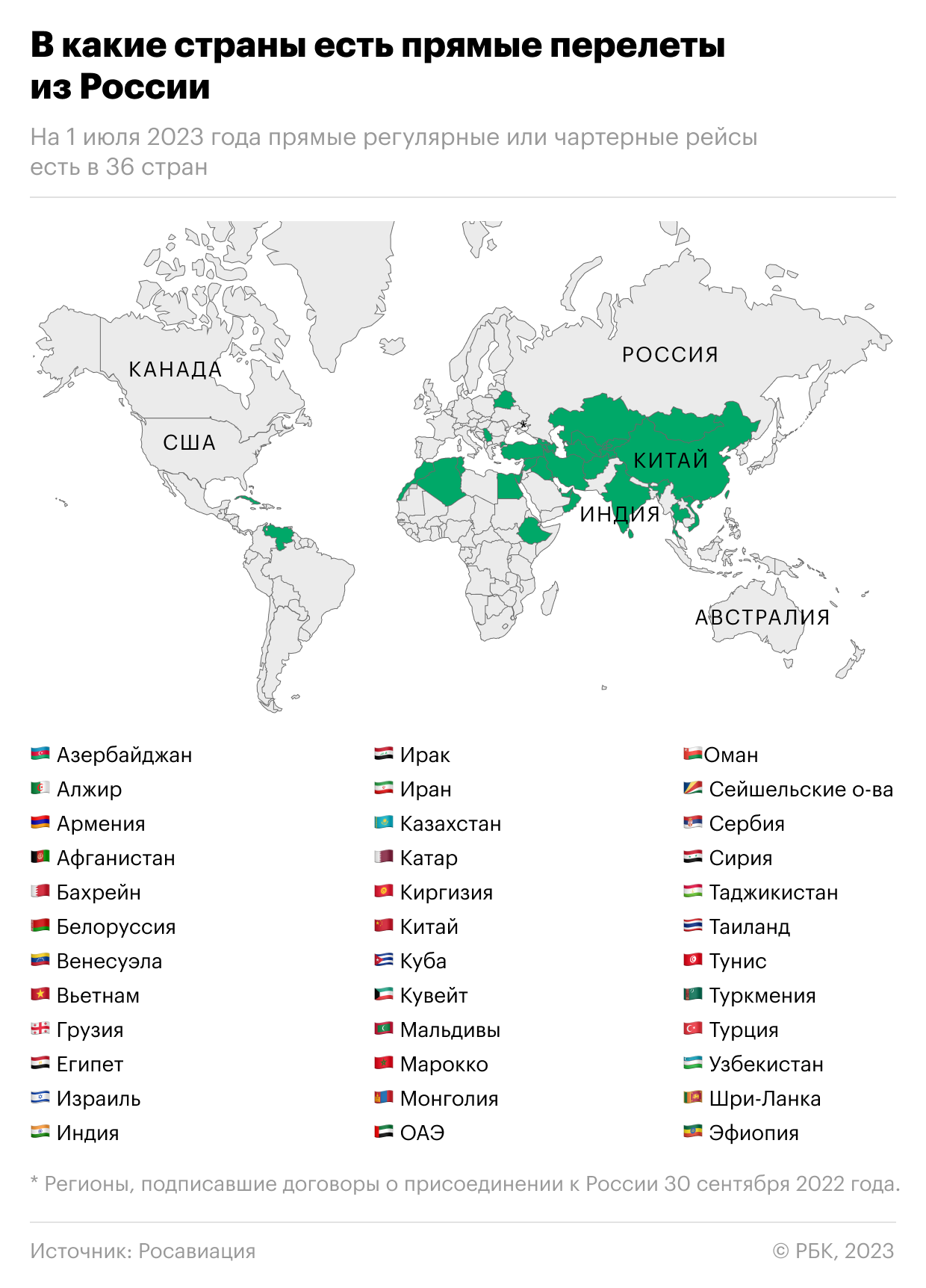 Страны доступные для россиян