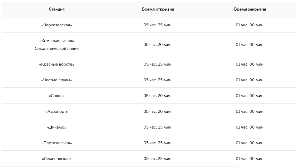 Расписание метро щелковская