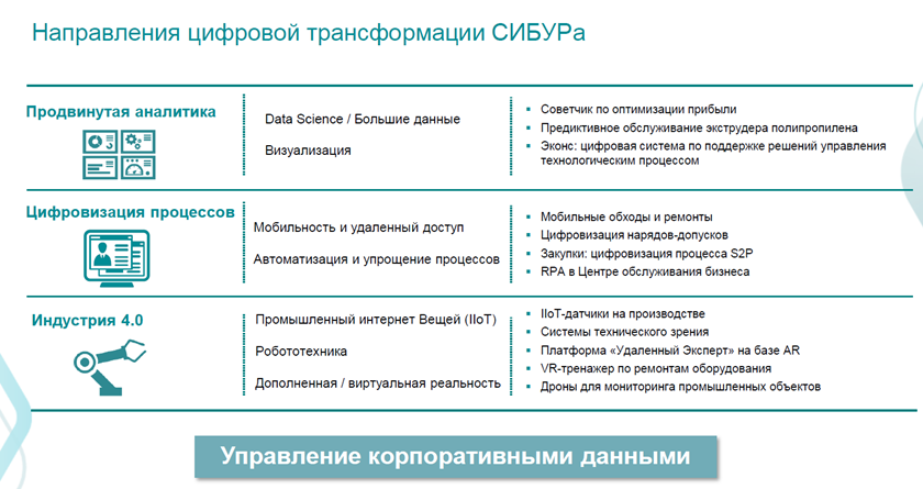 Три этапа цифровой трансформации: как девелоперам перейти в высшую технолигу - И