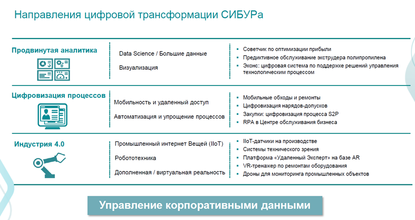 Последствий цифровизации. Цифровизация и цифровая трансформация. Цифровая трансформация бизнеса. Направления цифровой трансформации. Трансформация бизнес процессов.