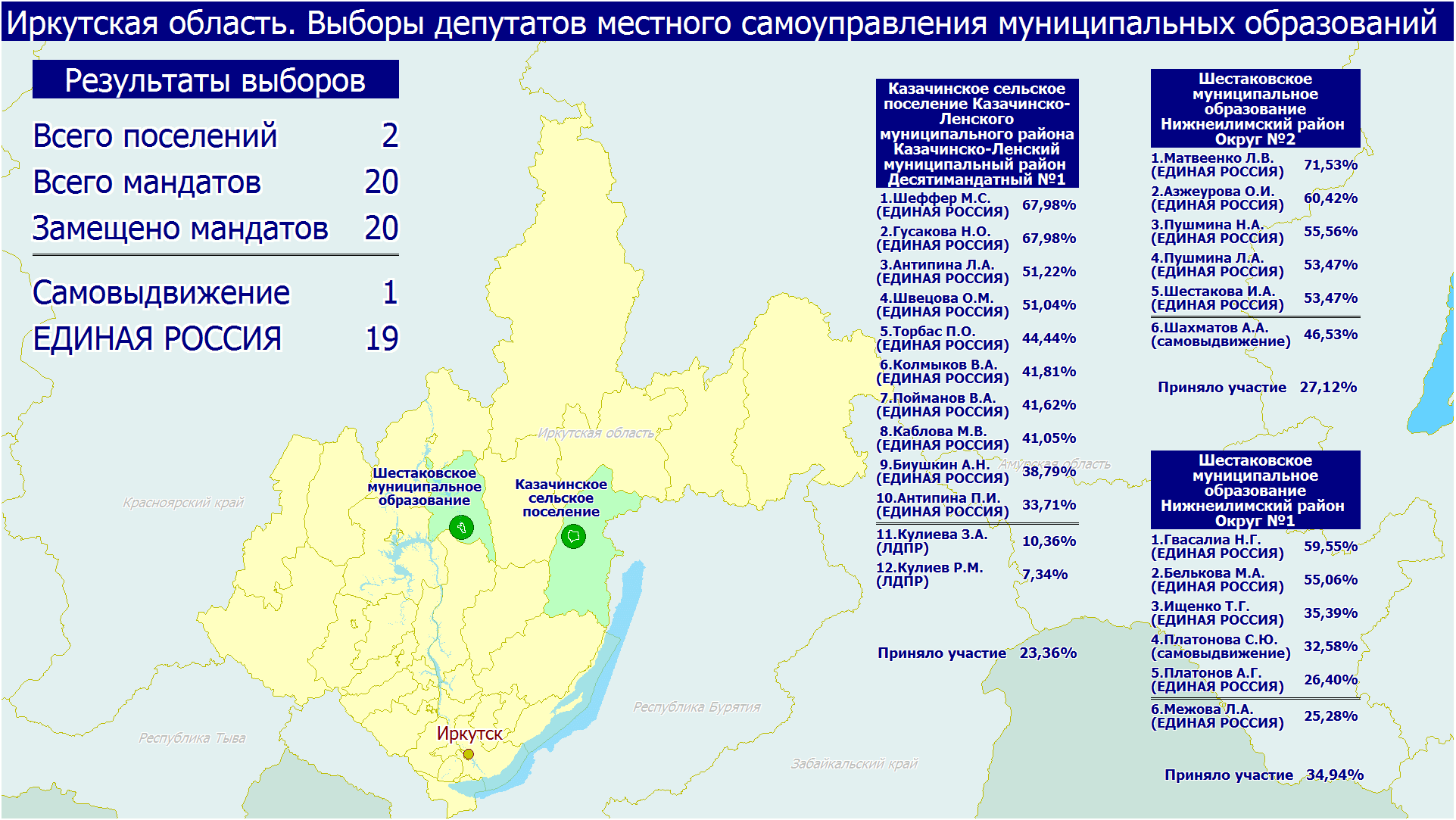 Численность красноярска на 2023