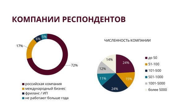 Респонденты разного возраста. Респонденты разного возраста. Респонденты разного возраста. Респонденты разного возраста. Распределение респондентов по возрасту.