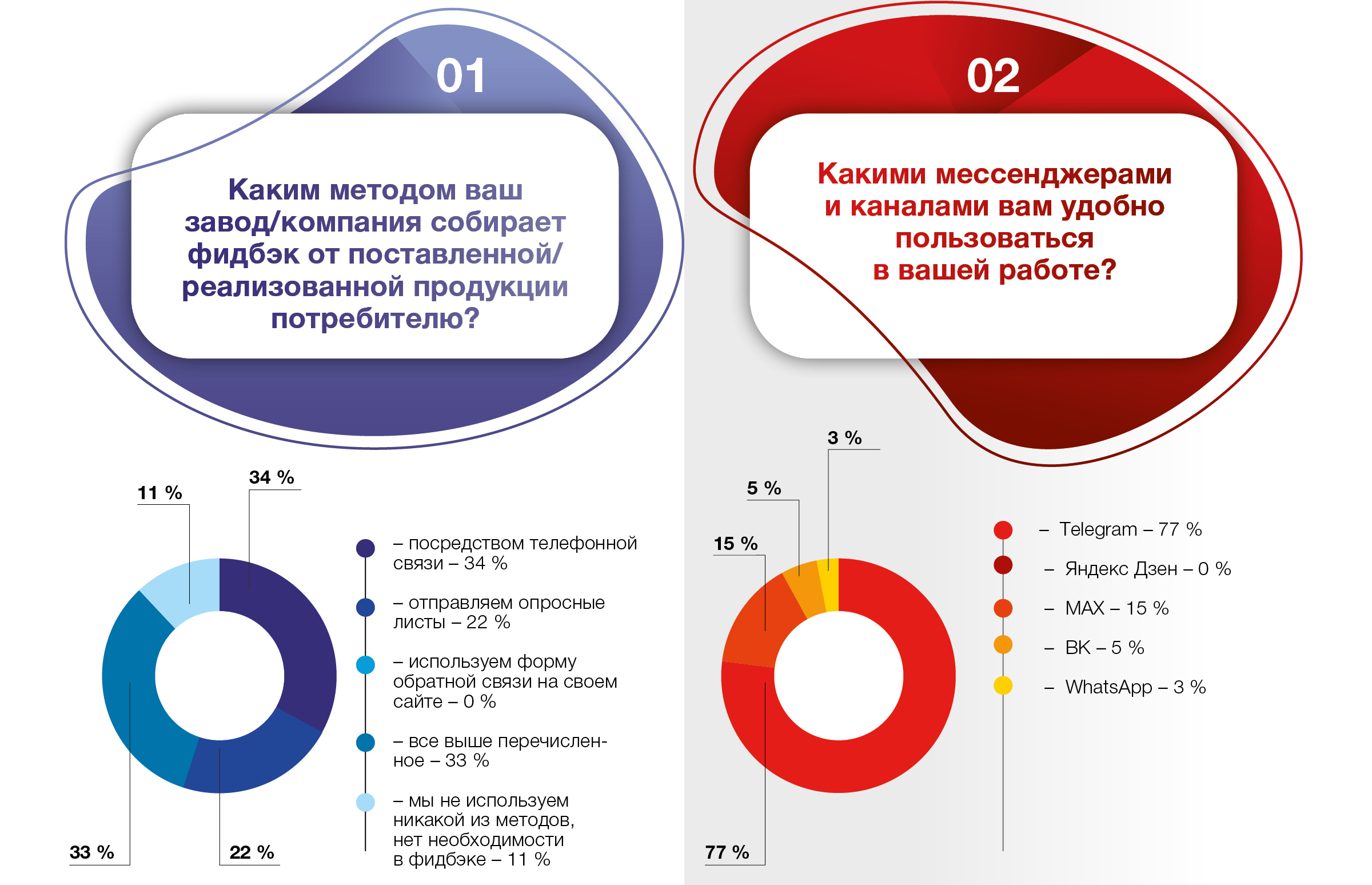 Медиагруппа ARMTORG. Голосования ARMTORG №2 (95)