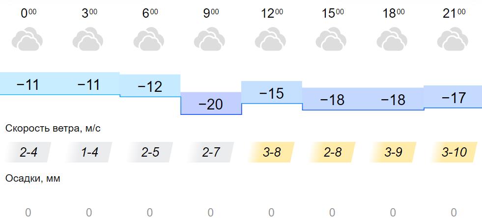 Погода. Погода на 10 дней. Какая сейчас погода. Погода Кострома на 10.