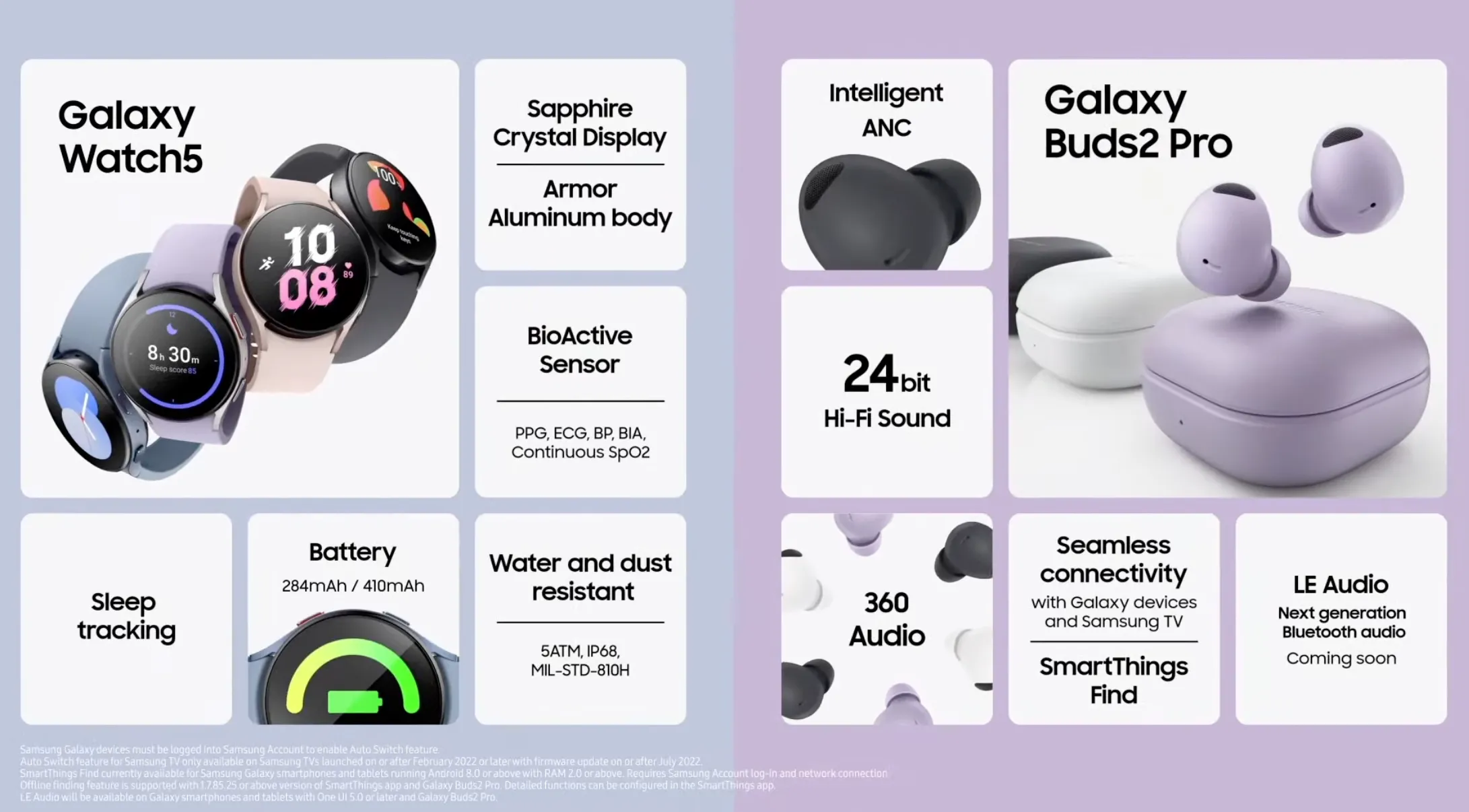 Samsung buds 2 pro загрузить. Buds 5 pro приложение. гелакси бадс приложение для samsung galaxy s20+. приложение для samsung galaxy buds pro. приложение для наушников самсунг buds.